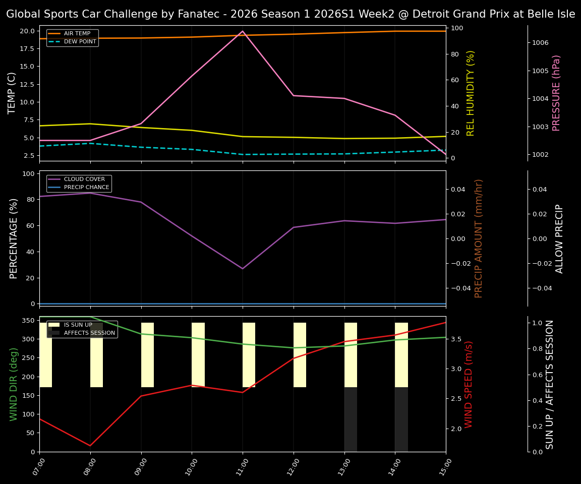 Forecast 2026S1-5907-1 file 