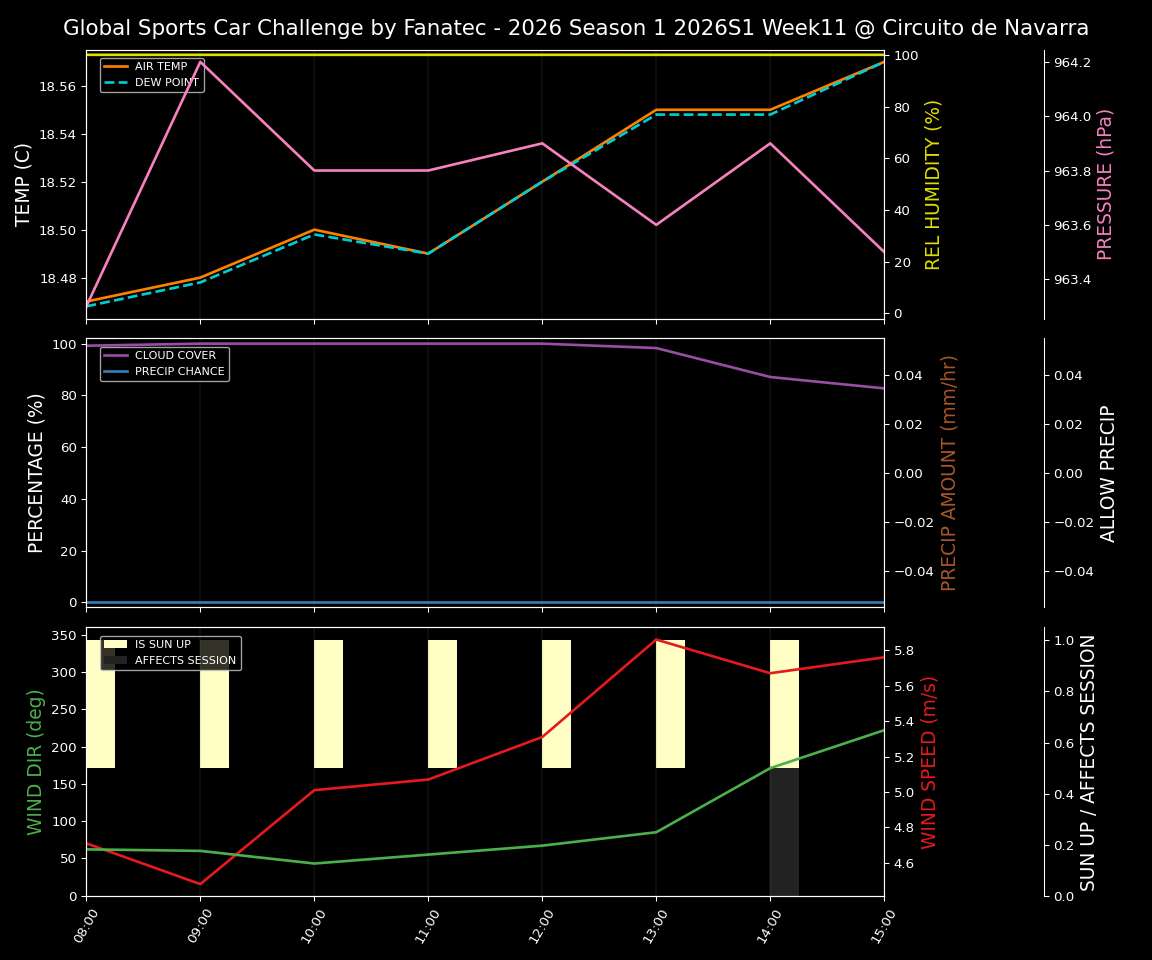 Forecast 2026S1-5907-10 file 