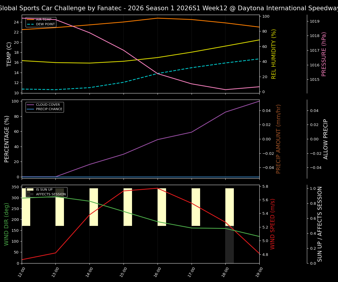Forecast 2026S1-5907-11 file 