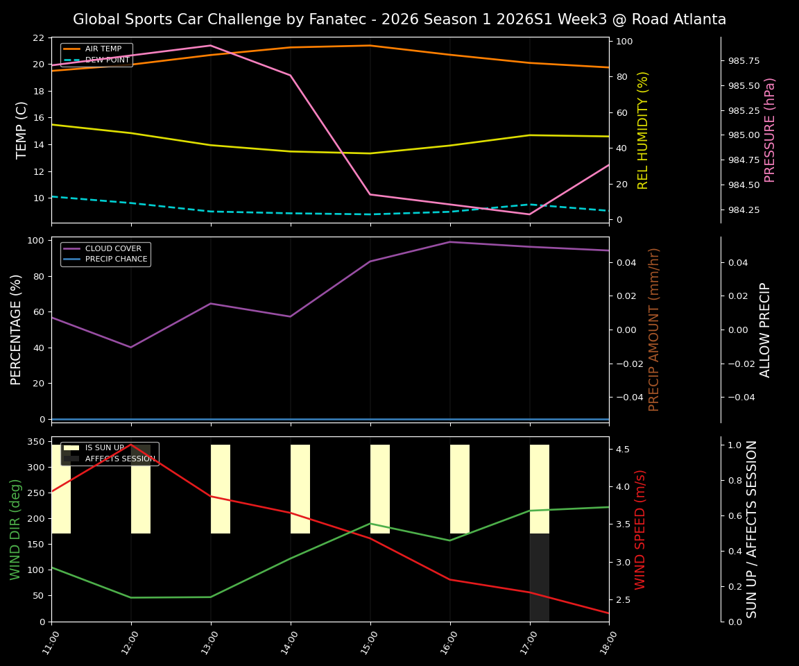 Forecast 2026S1-5907-2 file 