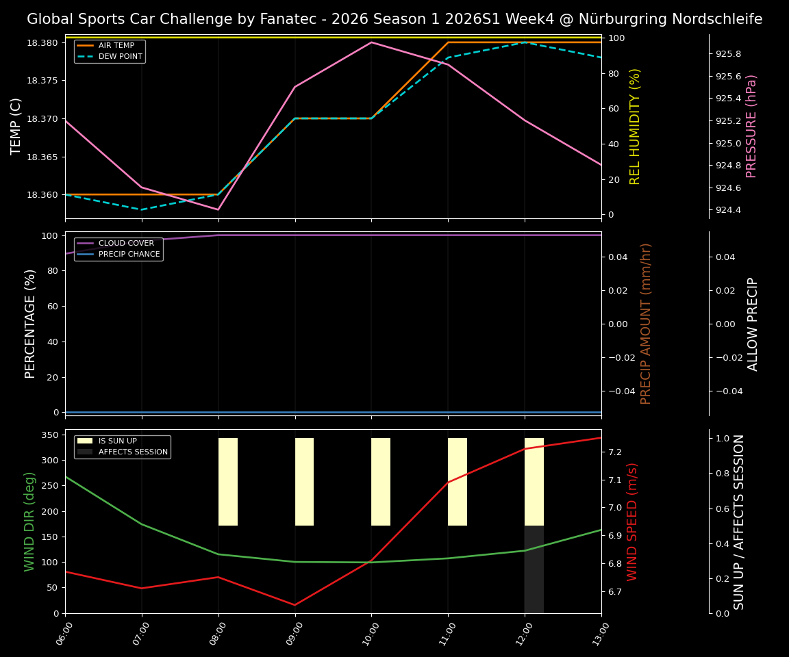 Forecast 2026S1-5907-3 file 