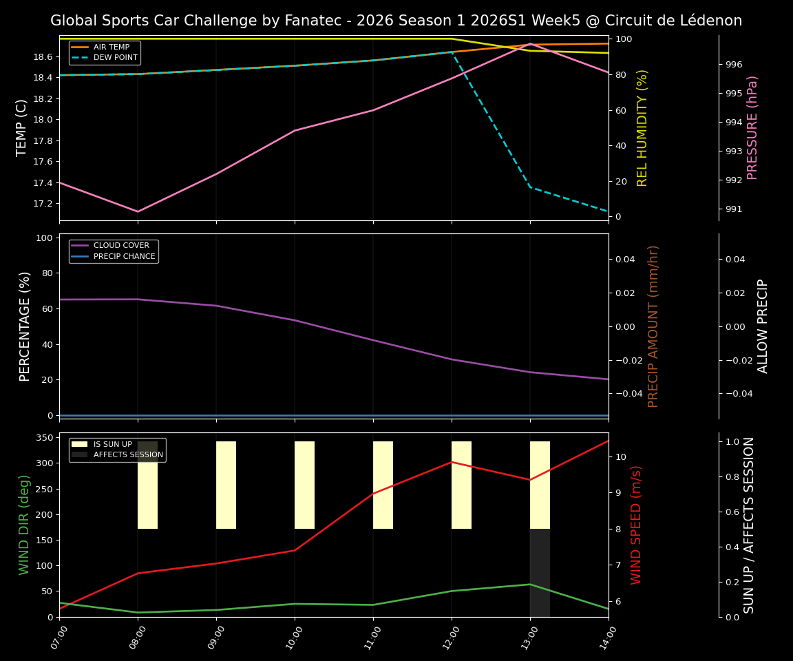 Forecast 2026S1-5907-4 file 
