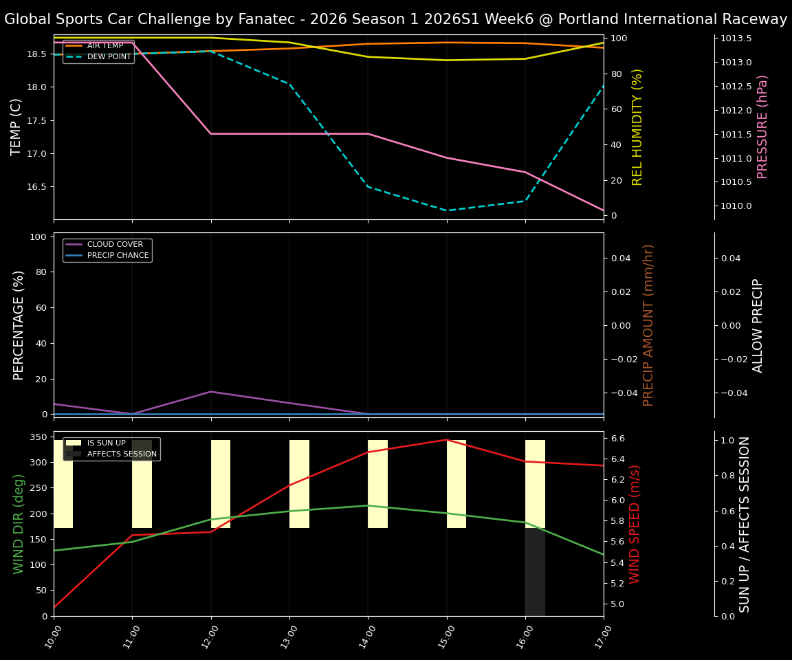 Forecast 2026S1-5907-5 file 