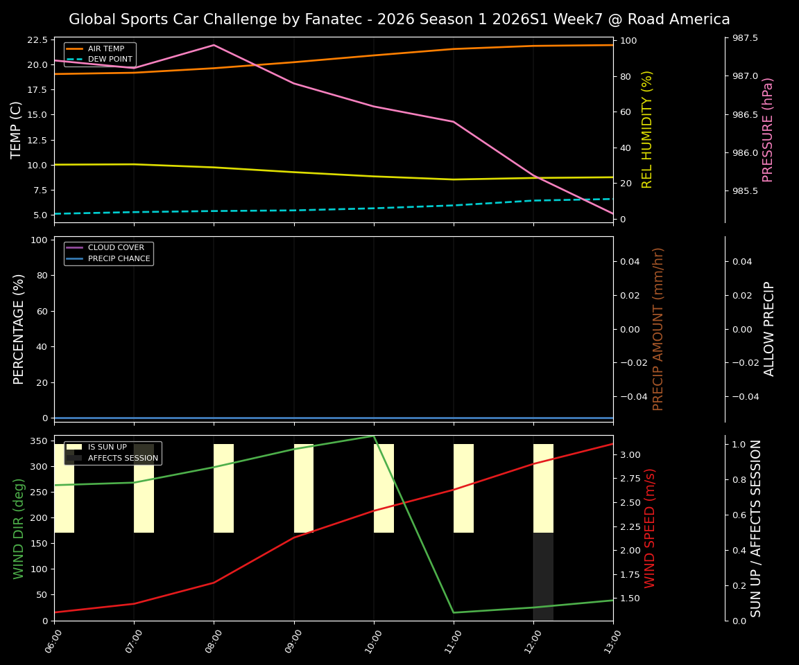 Forecast 2026S1-5907-6 file 
