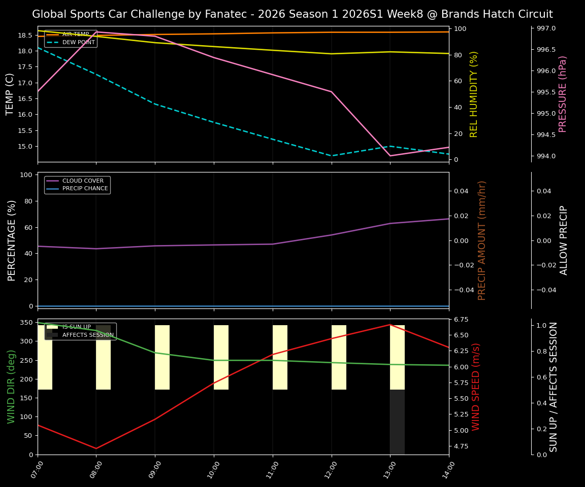 Forecast 2026S1-5907-7 file 