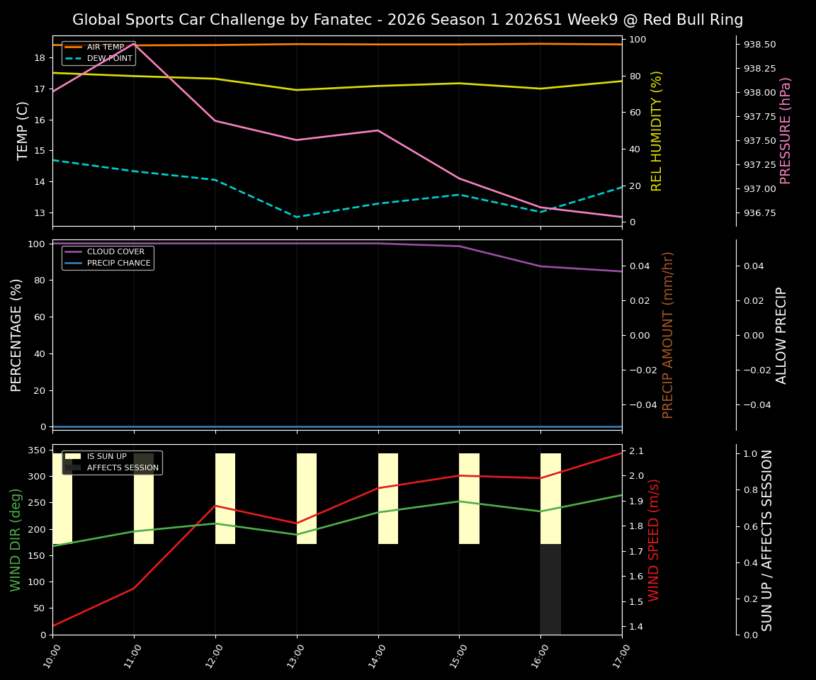 Forecast 2026S1-5907-8 file 