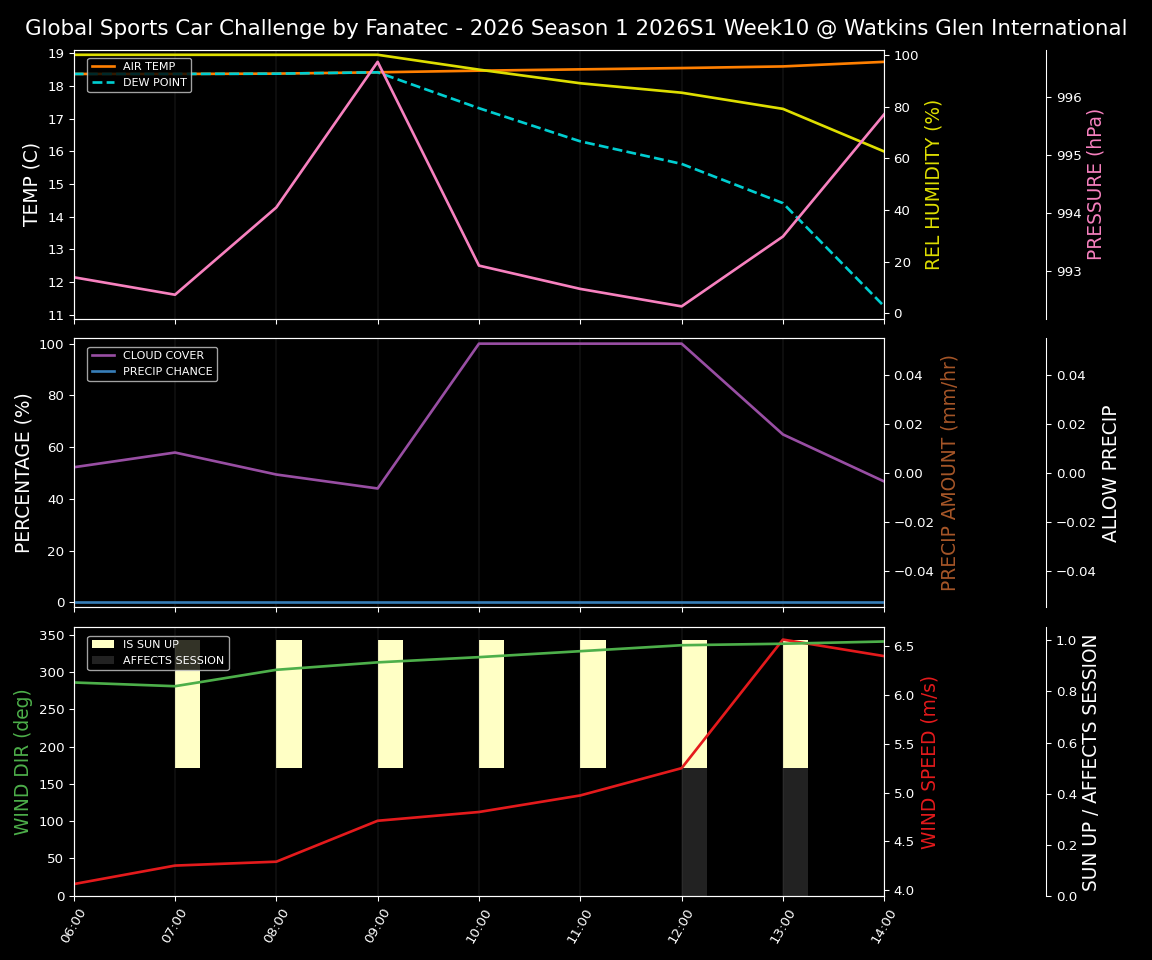 Forecast 2026S1-5907-9 file 
