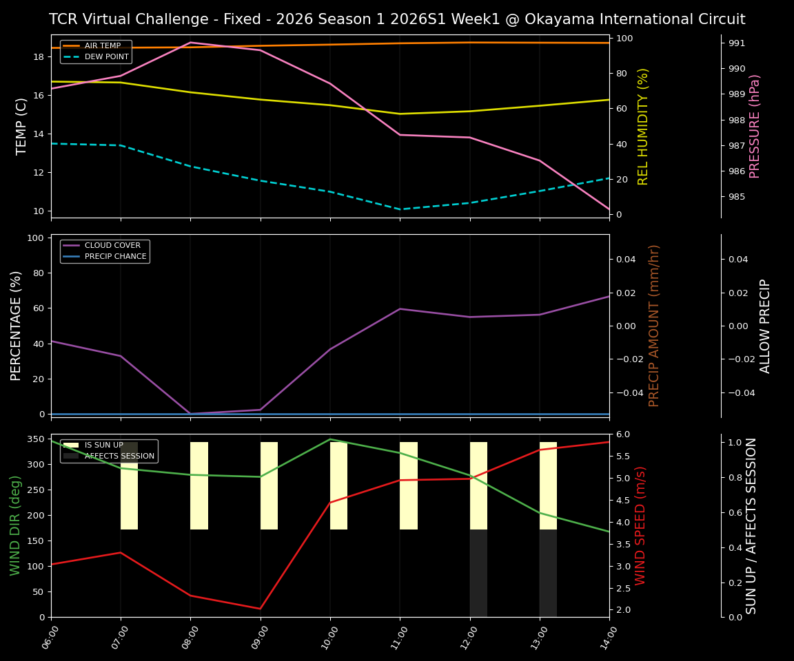 Forecast 2026S1-5908-0 file 