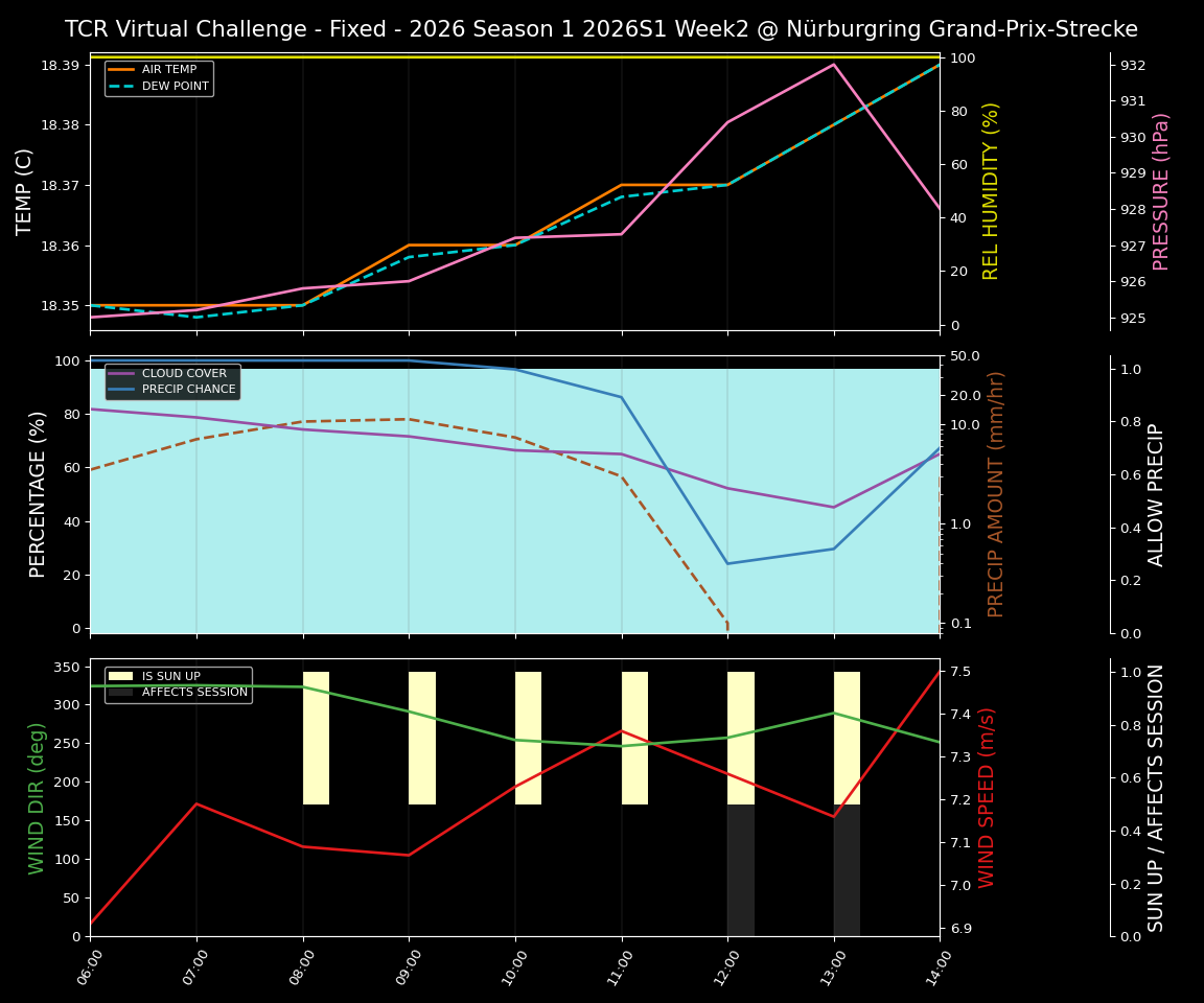 Forecast 2026S1-5908-1 file 