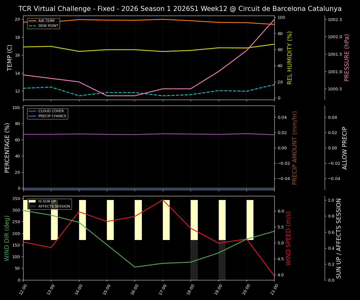 Forecast 2026S1-5908-11 file 