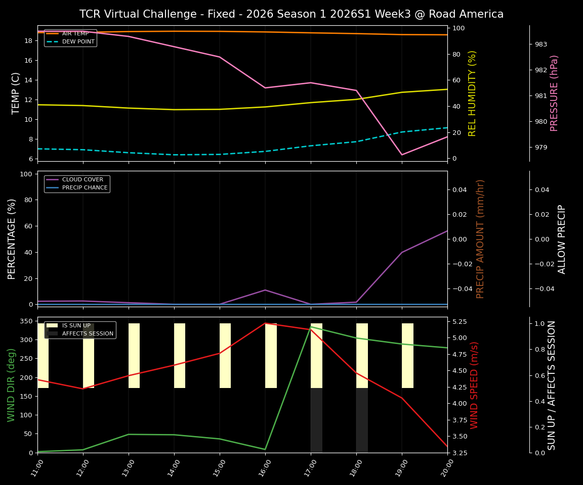 Forecast 2026S1-5908-2 file 