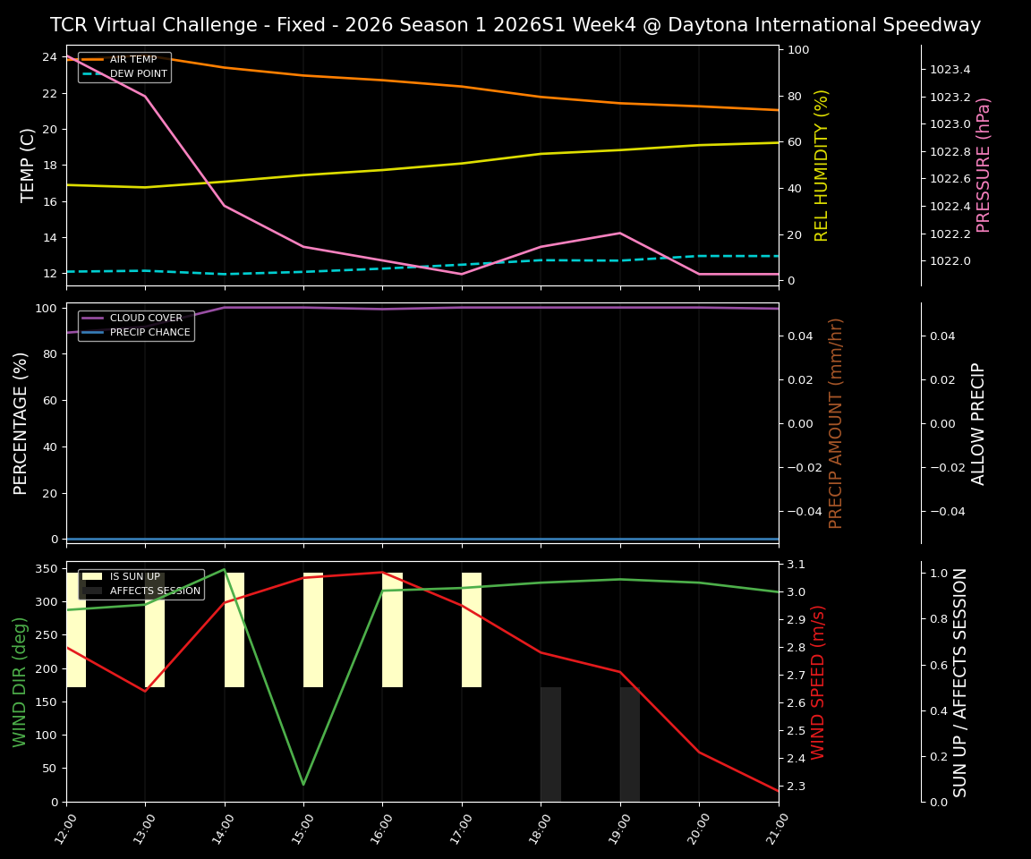 Forecast 2026S1-5908-3 file 