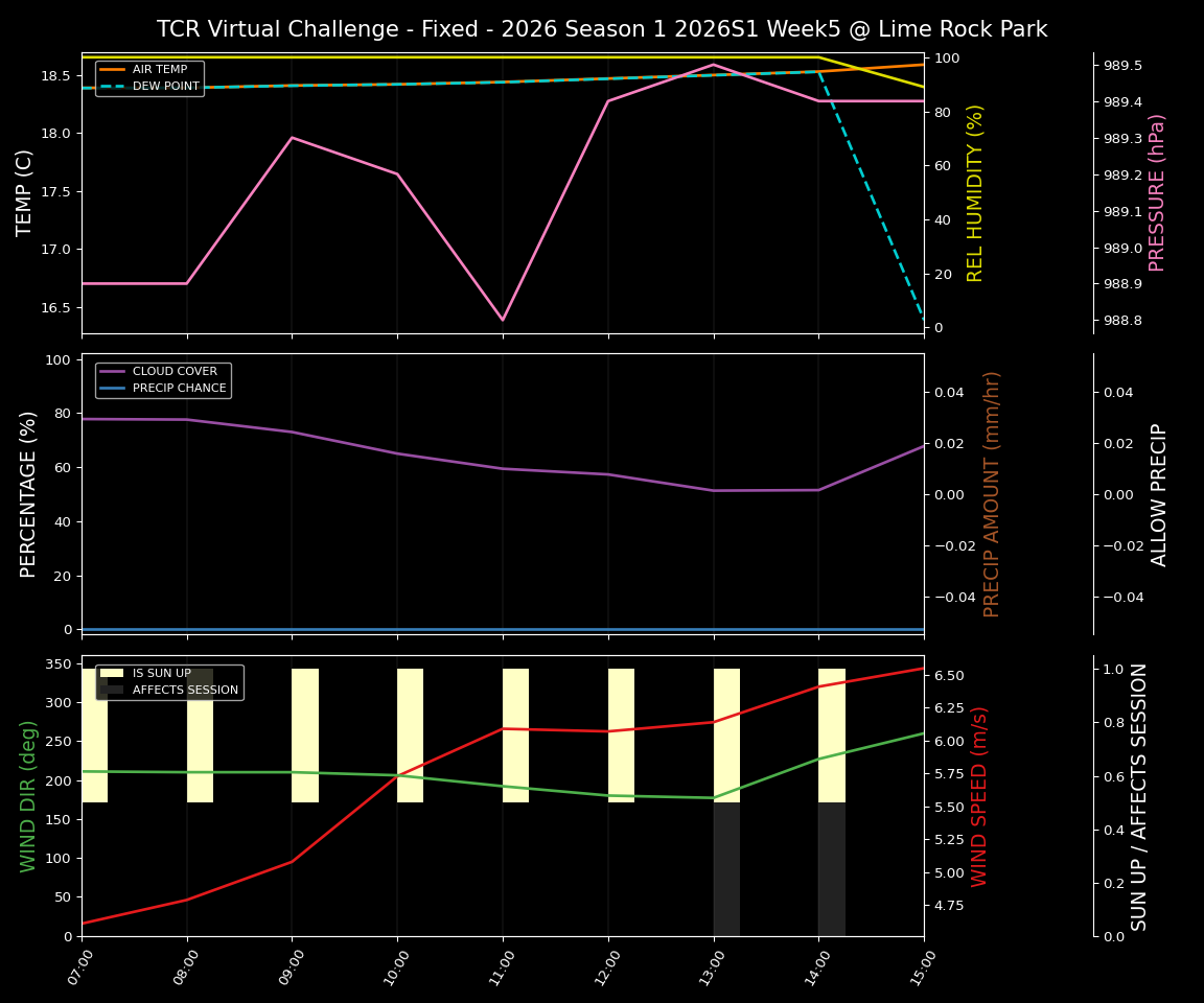 Forecast 2026S1-5908-4 file 