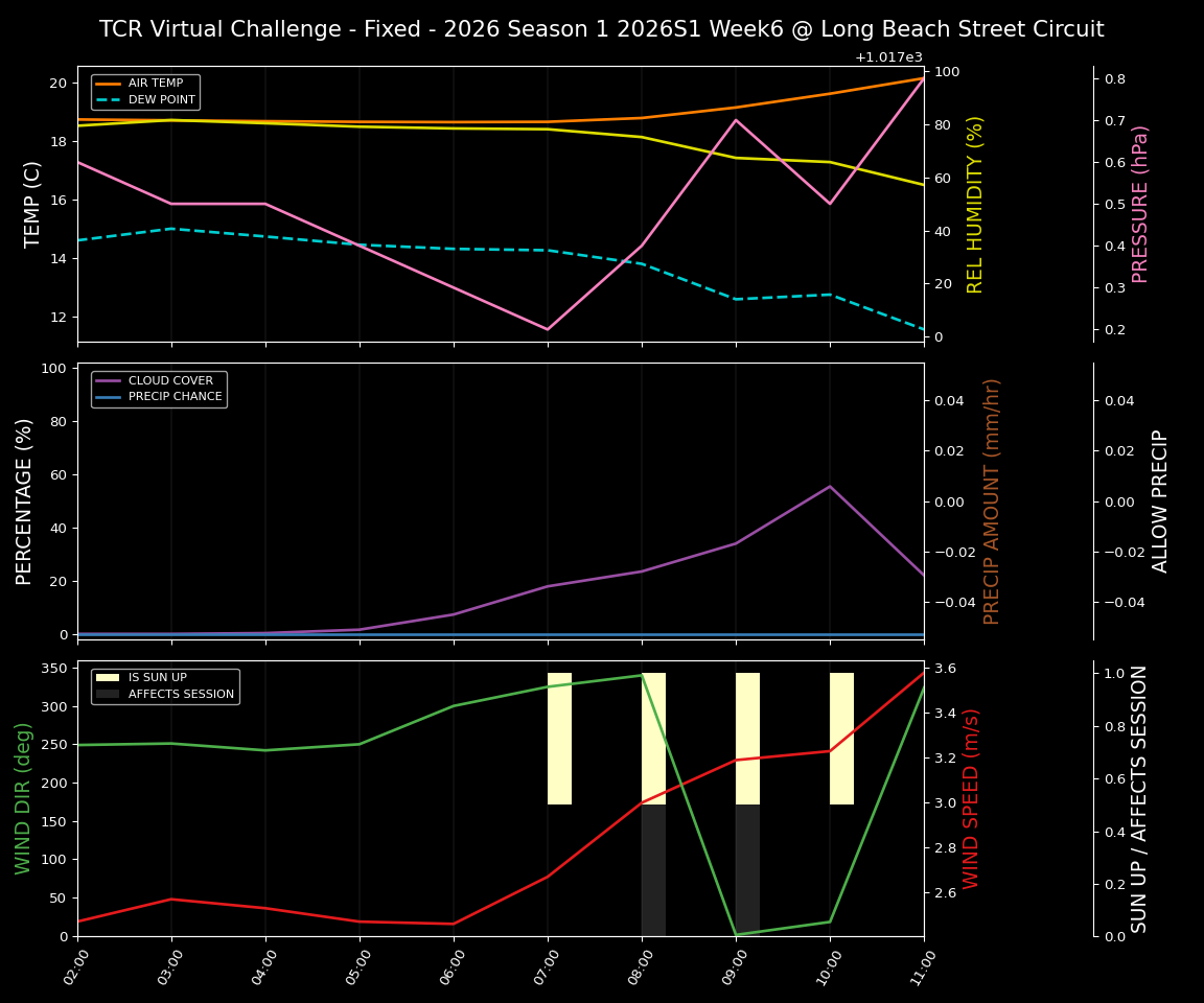 Forecast 2026S1-5908-5 file 