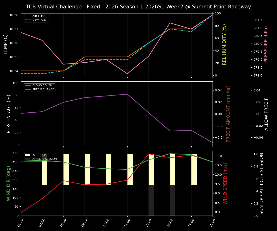 Forecast 2026S1-5908-6 file 