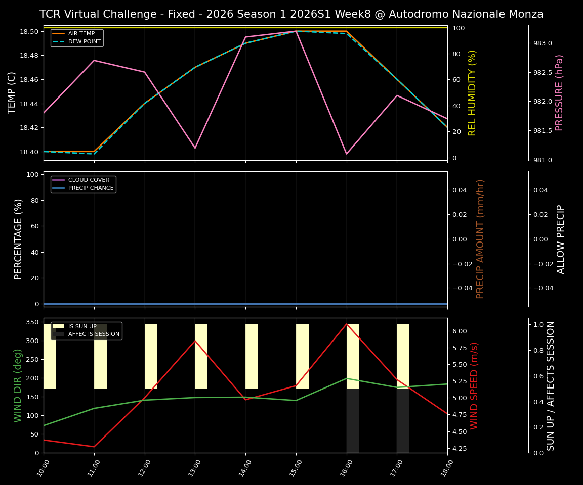 Forecast 2026S1-5908-7 file 