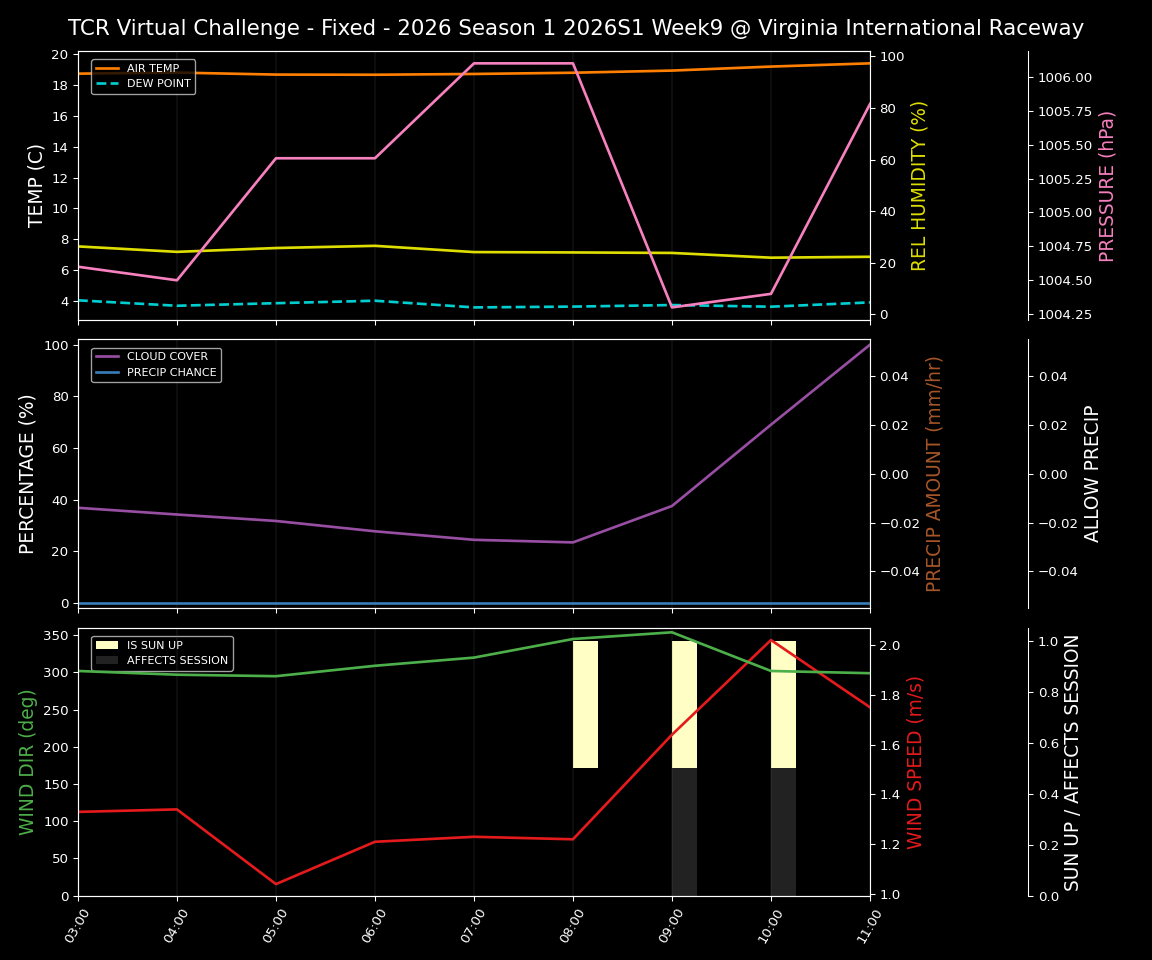Forecast 2026S1-5908-8 file 