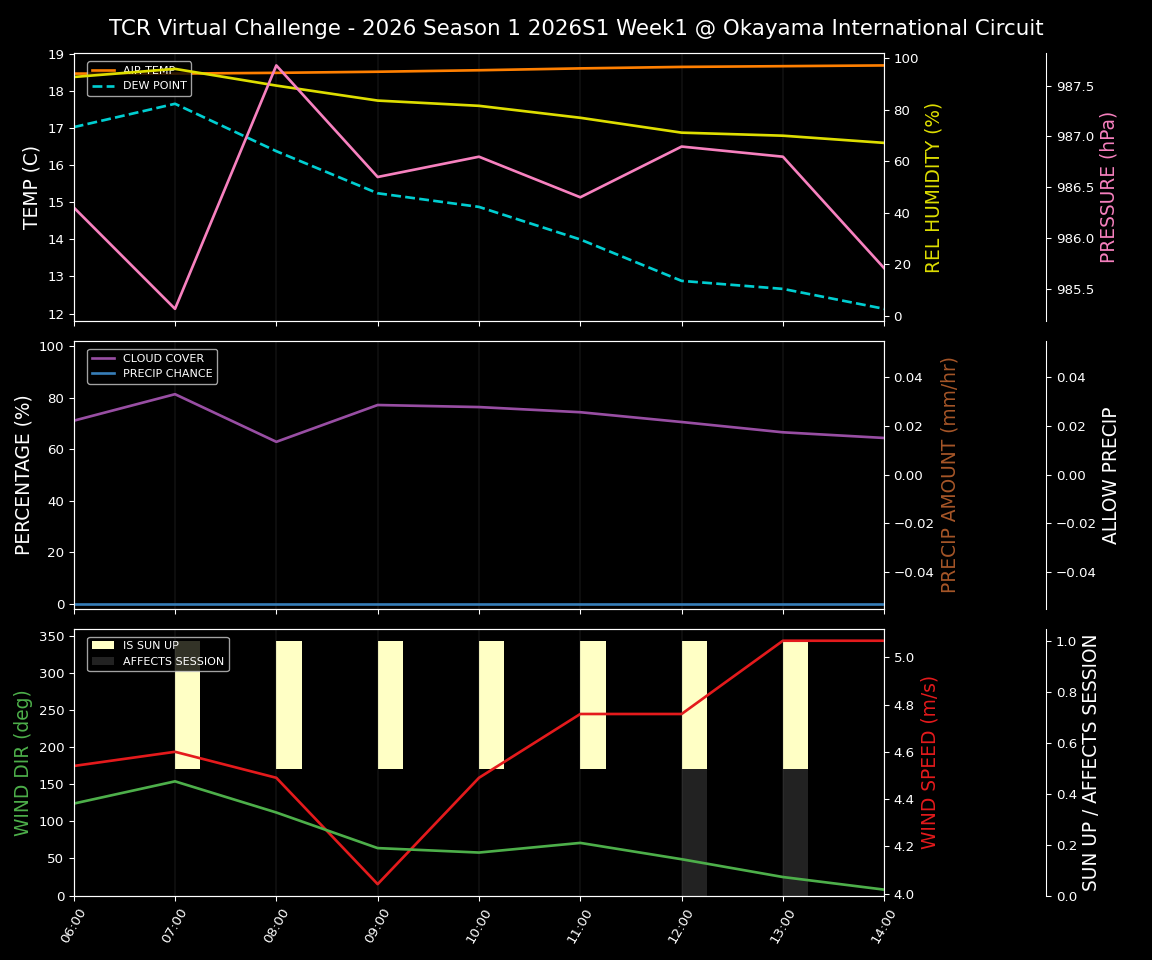 Forecast 2026S1-5909-0 file 