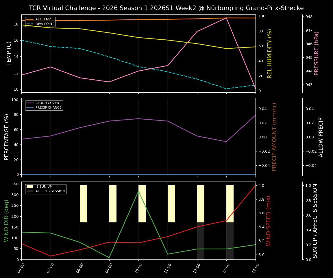 Forecast 2026S1-5909-1 file 