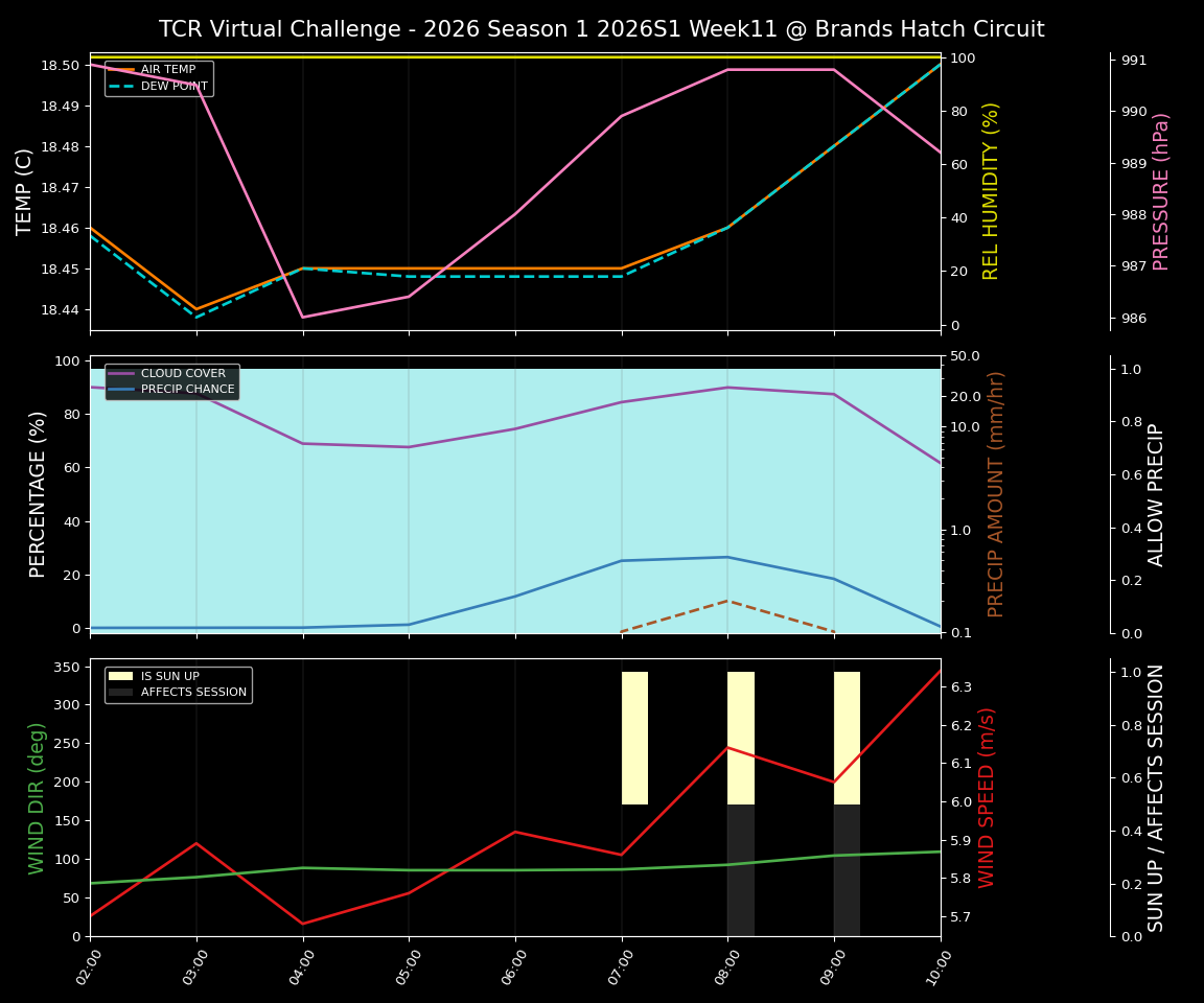 Forecast 2026S1-5909-10 file 