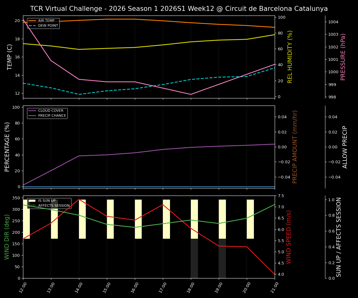 Forecast 2026S1-5909-11 file 
