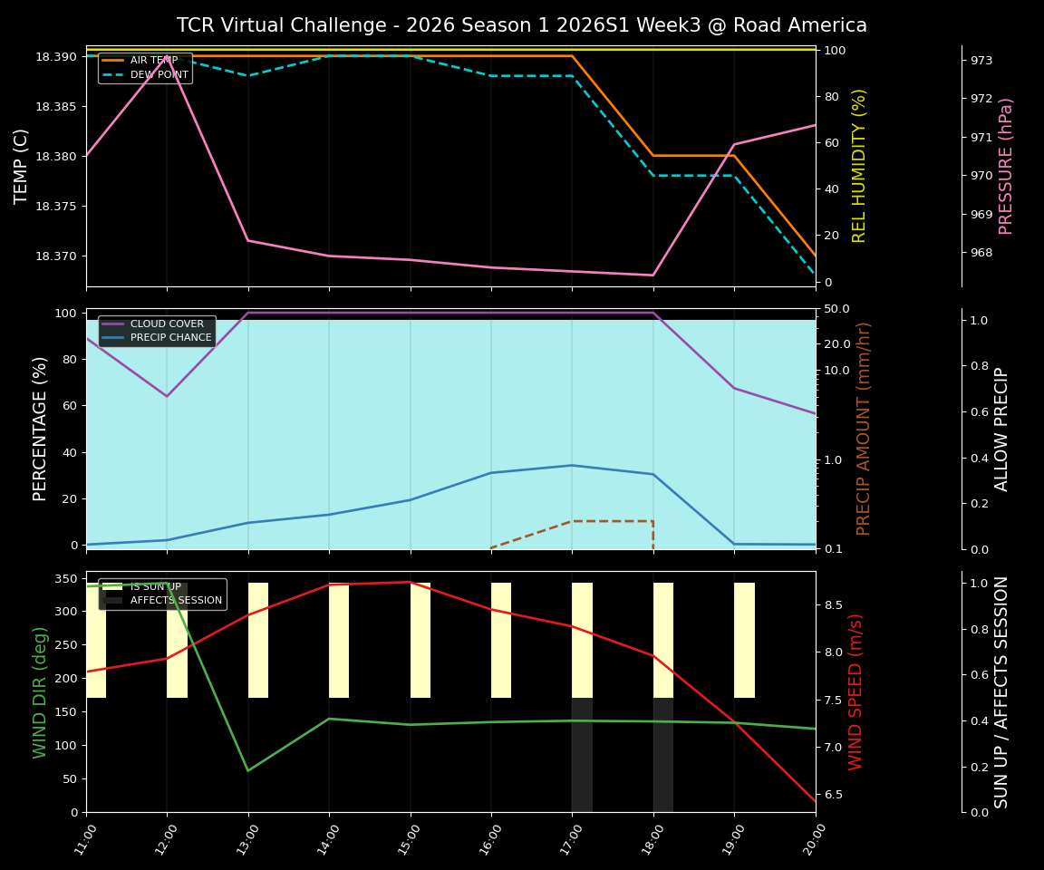 Forecast 2026S1-5909-2 file 