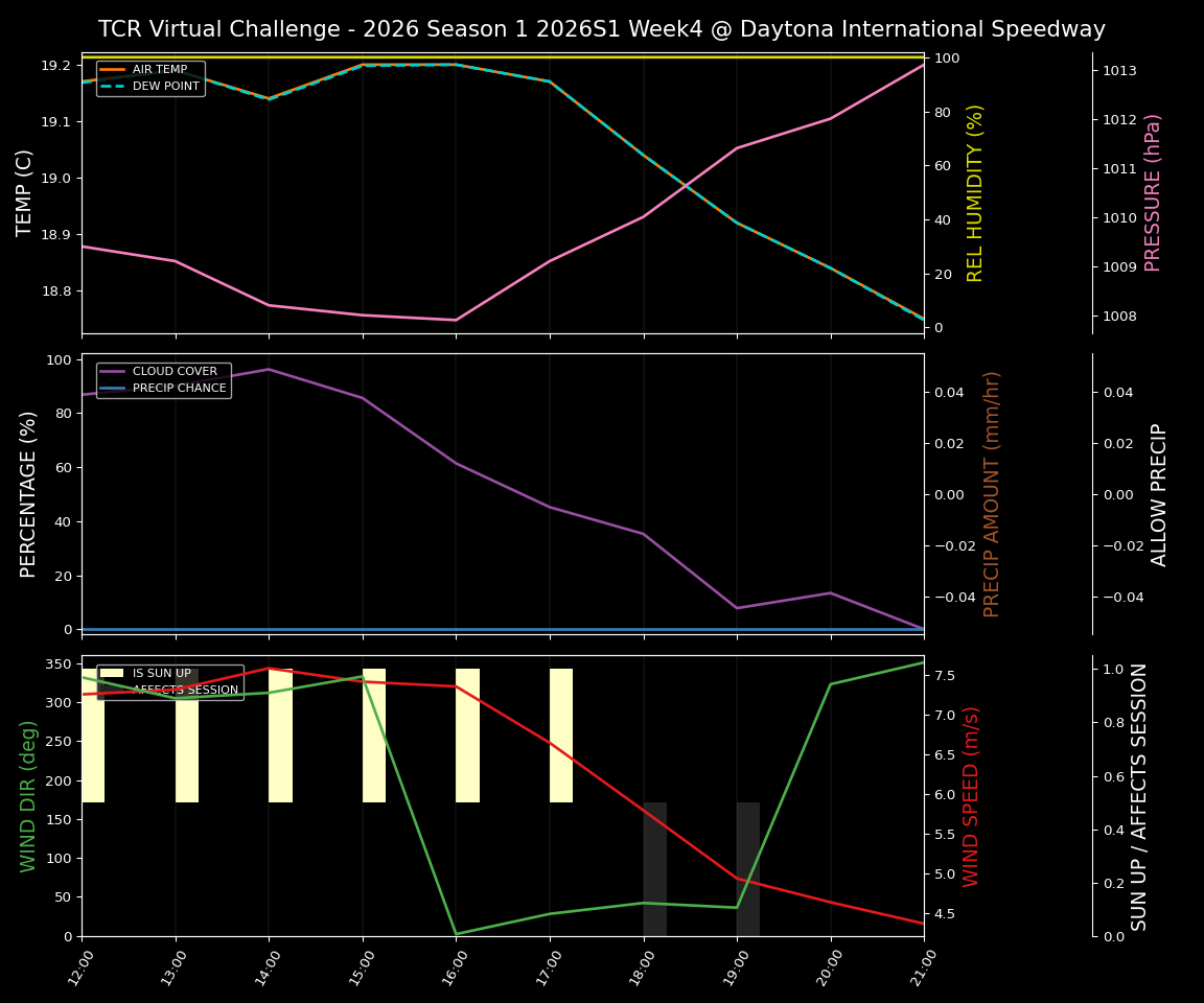 Forecast 2026S1-5909-3 file 
