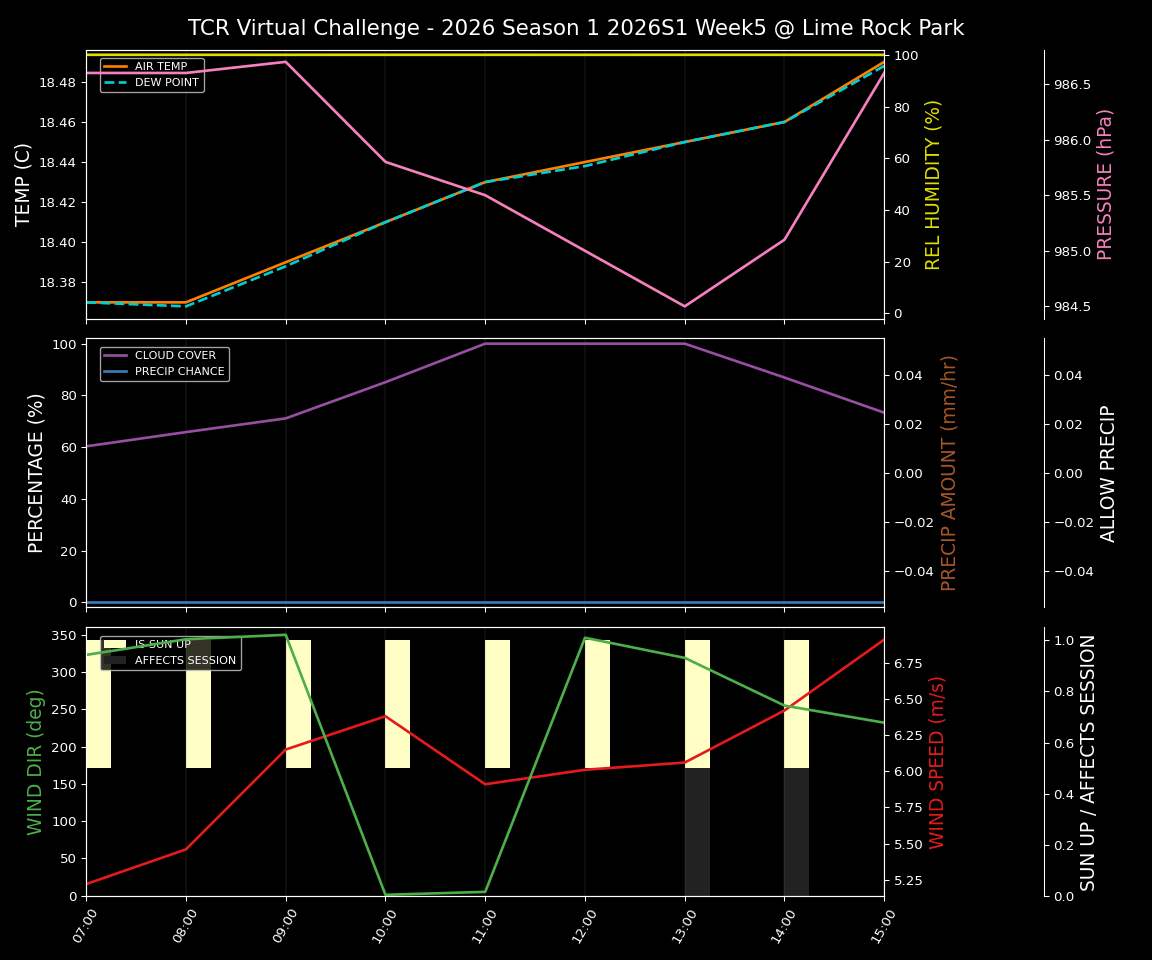 Forecast 2026S1-5909-4 file 