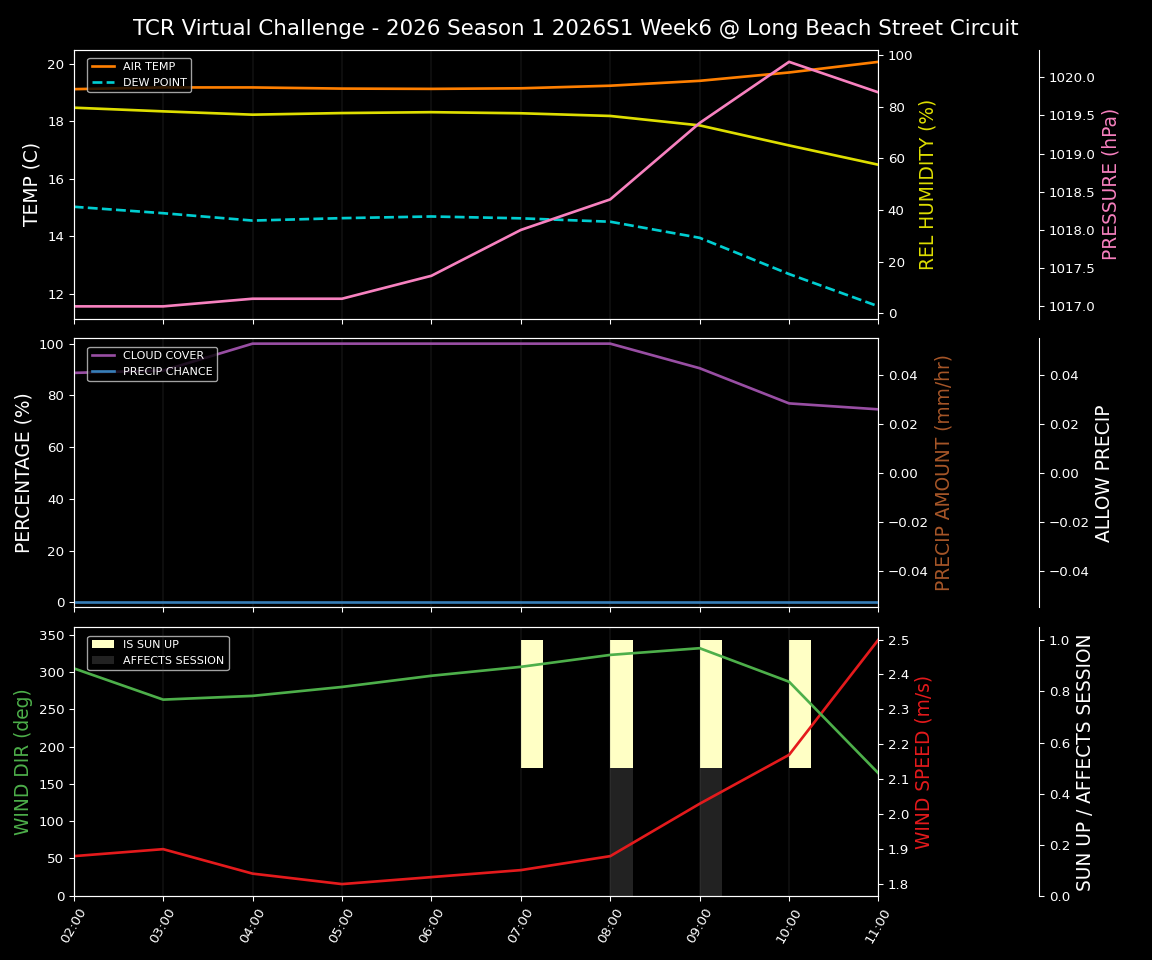 Forecast 2026S1-5909-5 file 