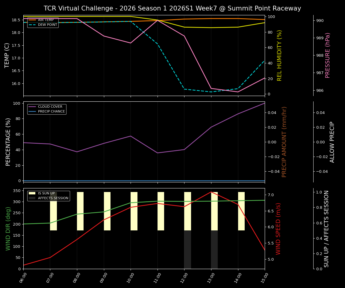 Forecast 2026S1-5909-6 file 