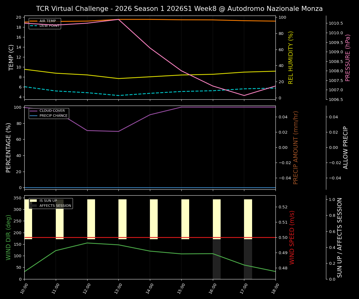 Forecast 2026S1-5909-7 file 