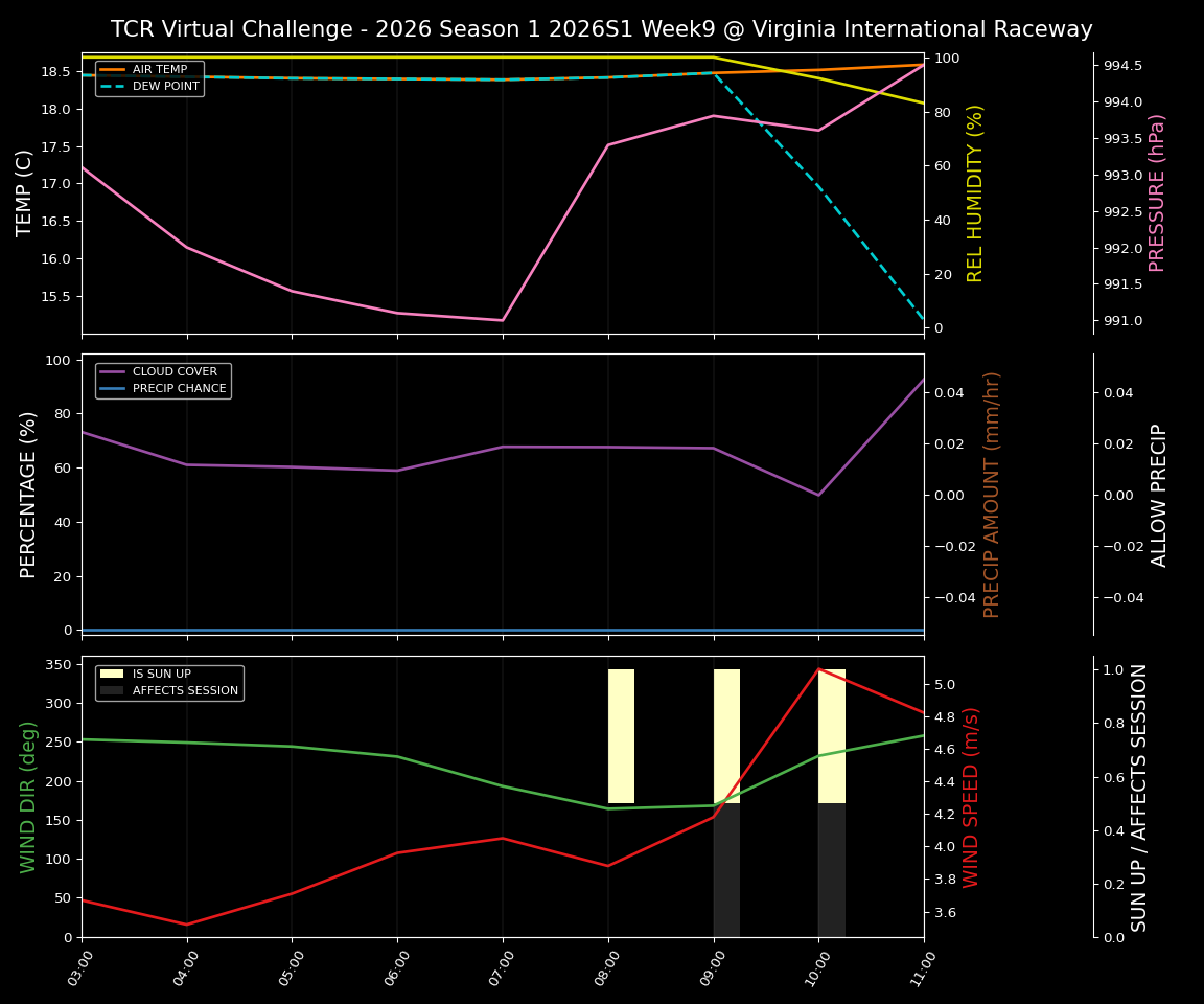 Forecast 2026S1-5909-8 file 