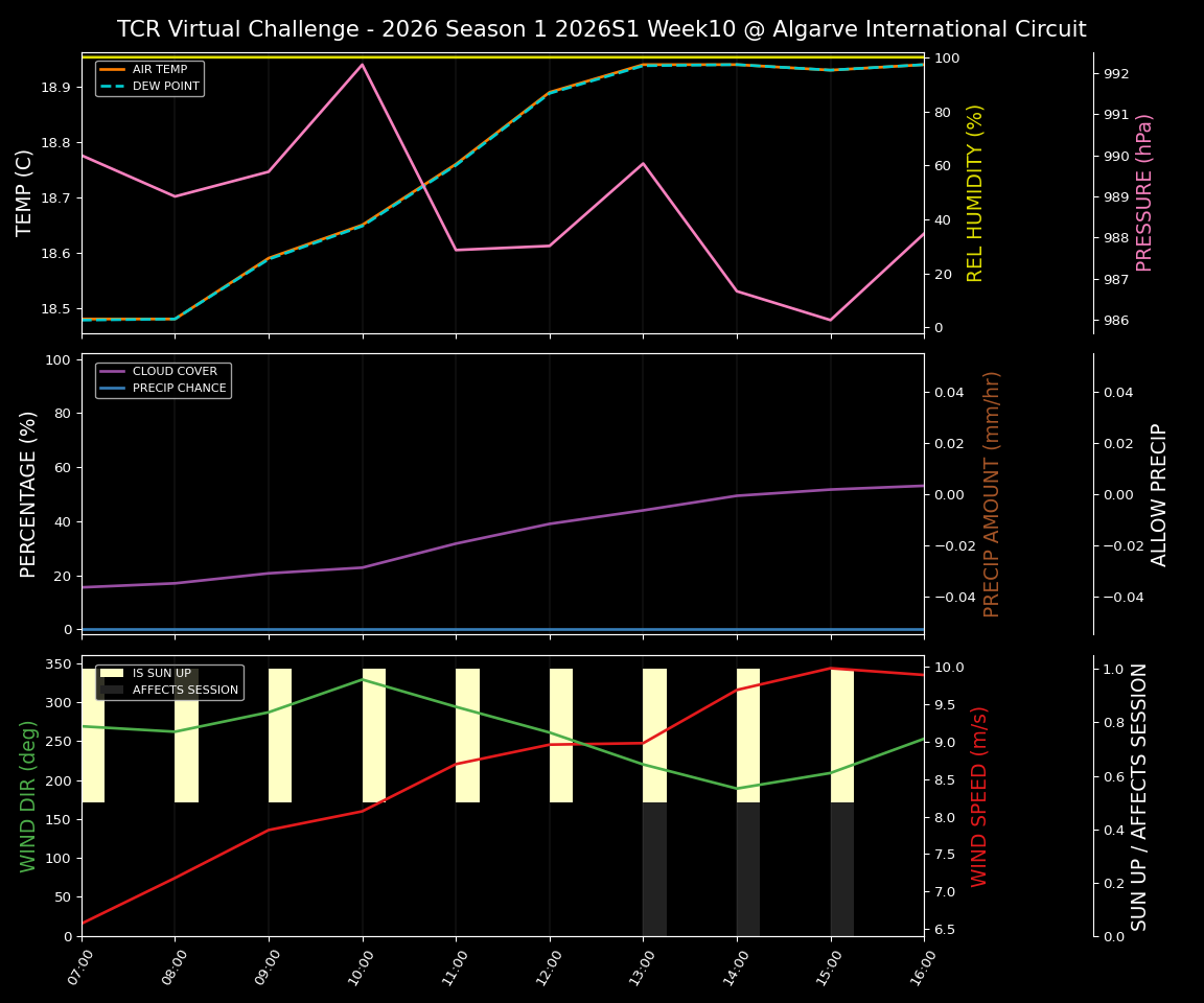 Forecast 2026S1-5909-9 file 