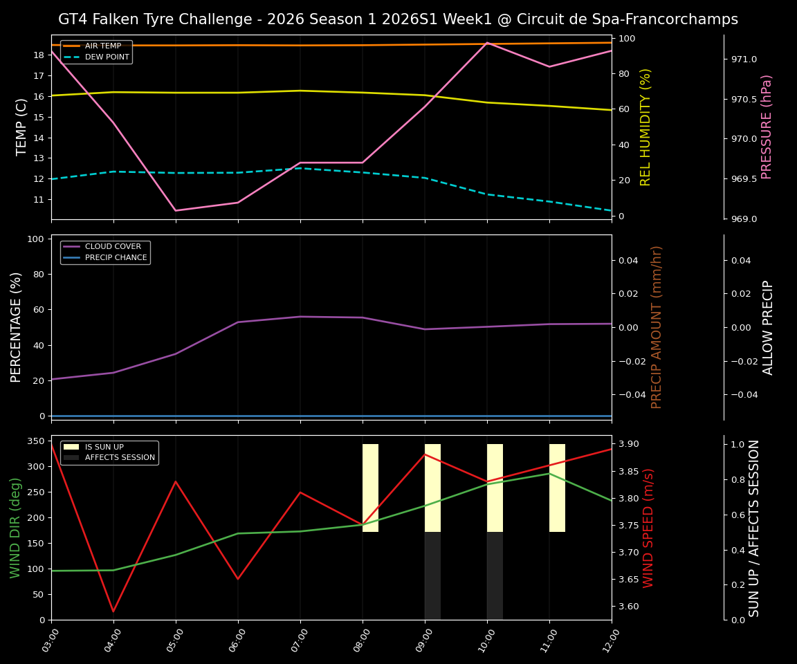Forecast 2026S1-5910-0 file 