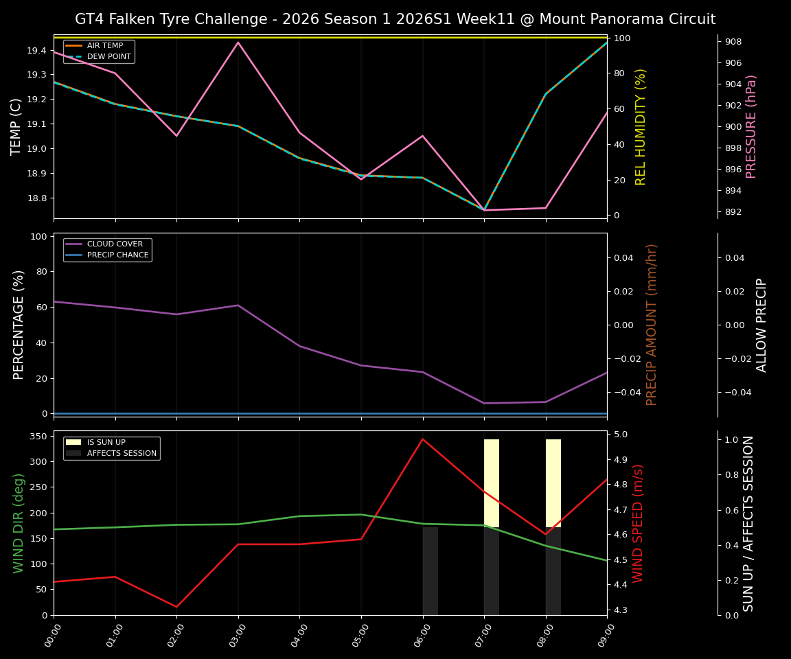Forecast 2026S1-5910-10 file 
