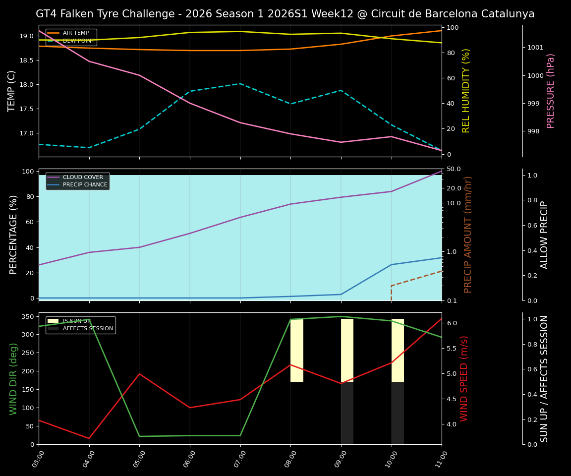 Forecast 2026S1-5910-11 file 