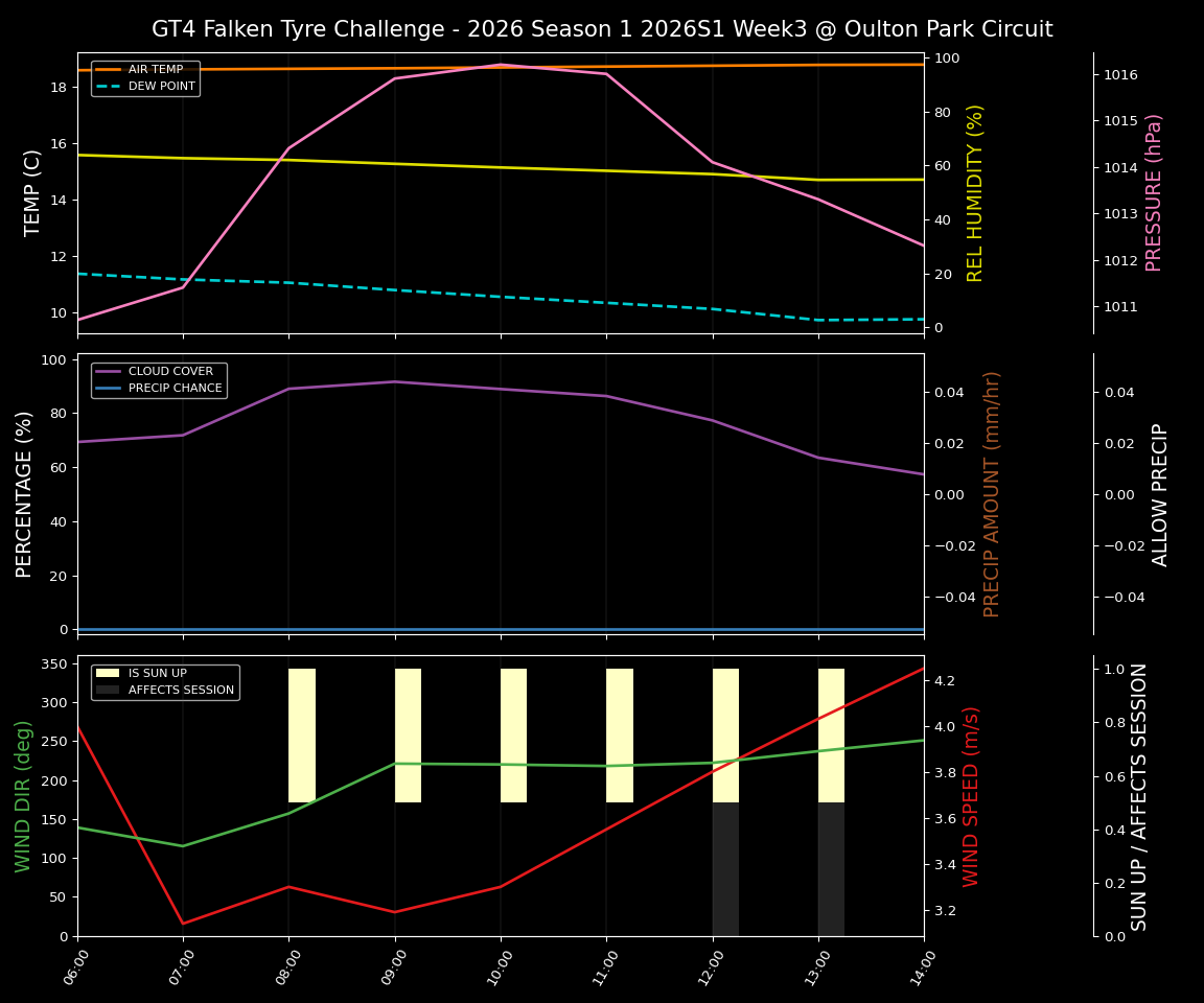Forecast 2026S1-5910-2 file 
