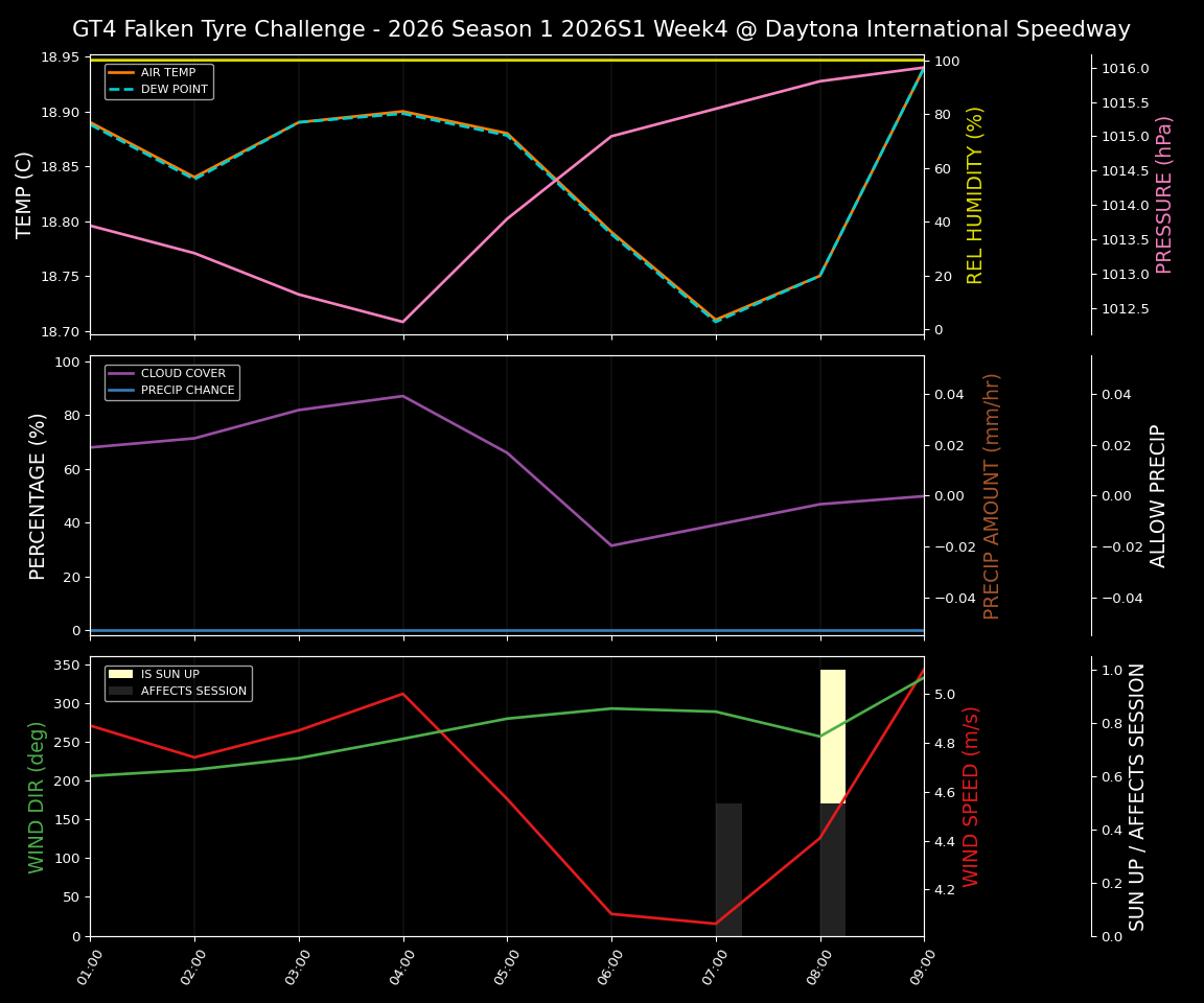 Forecast 2026S1-5910-3 file 