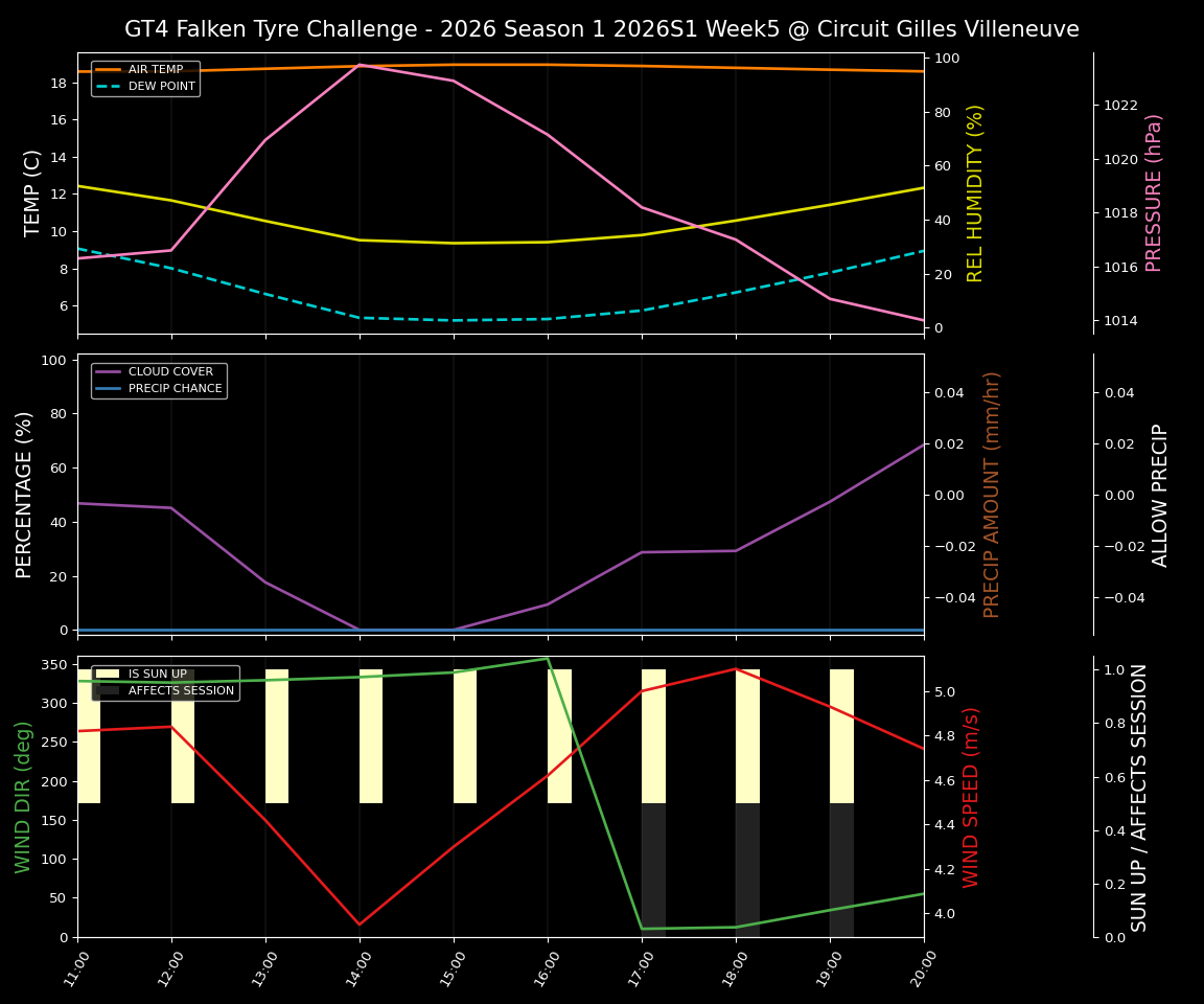 Forecast 2026S1-5910-4 file 