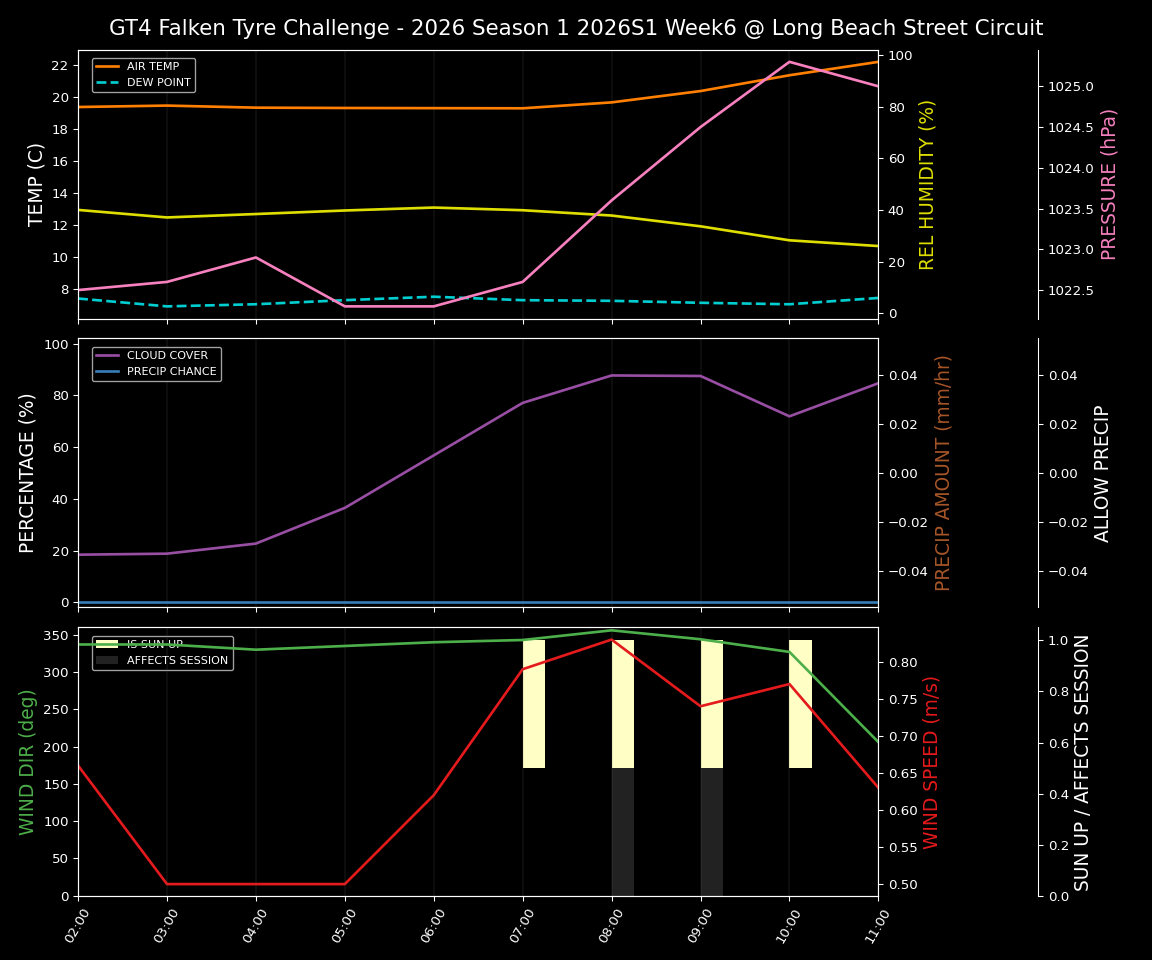 Forecast 2026S1-5910-5 file 