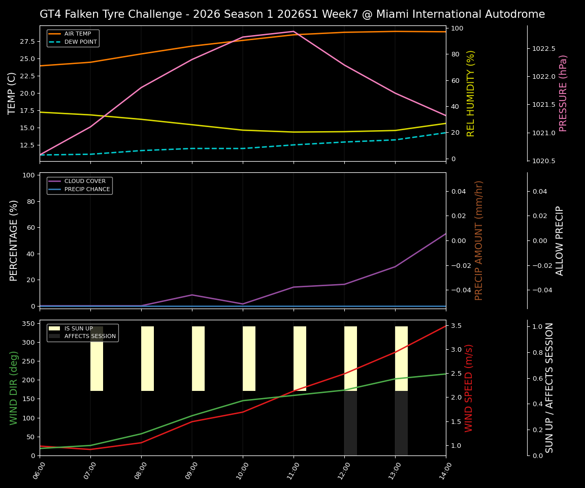 Forecast 2026S1-5910-6 file 