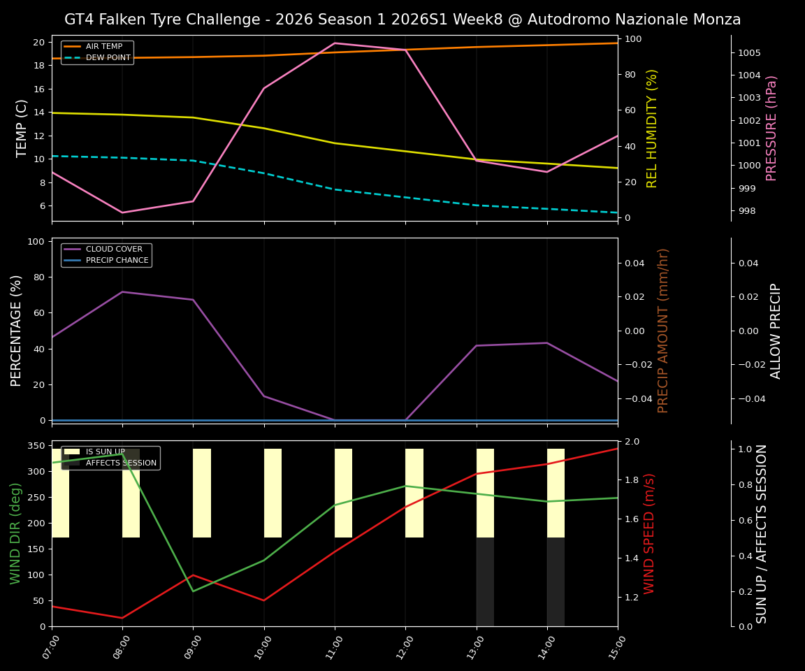 Forecast 2026S1-5910-7 file 