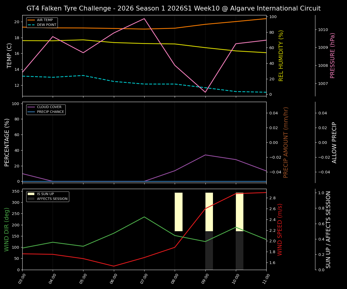 Forecast 2026S1-5910-9 file 