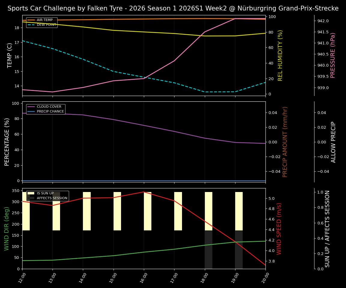 Forecast 2026S1-5911-1 file 