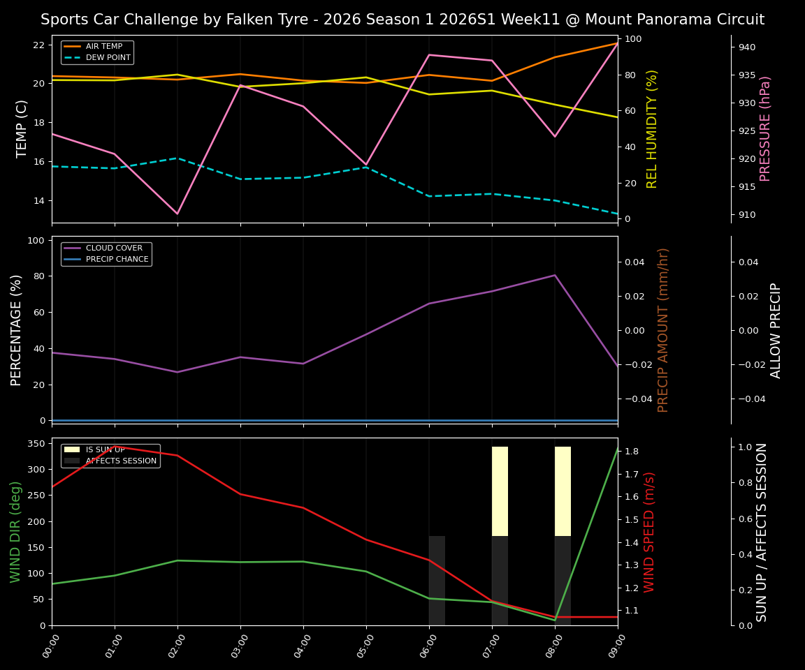 Forecast 2026S1-5911-10 file 