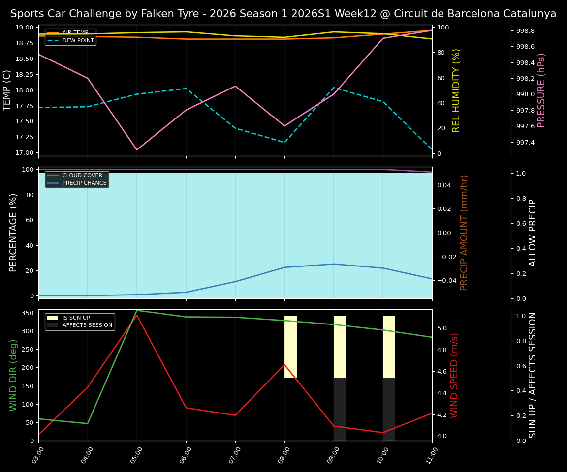 Forecast 2026S1-5911-11 file 