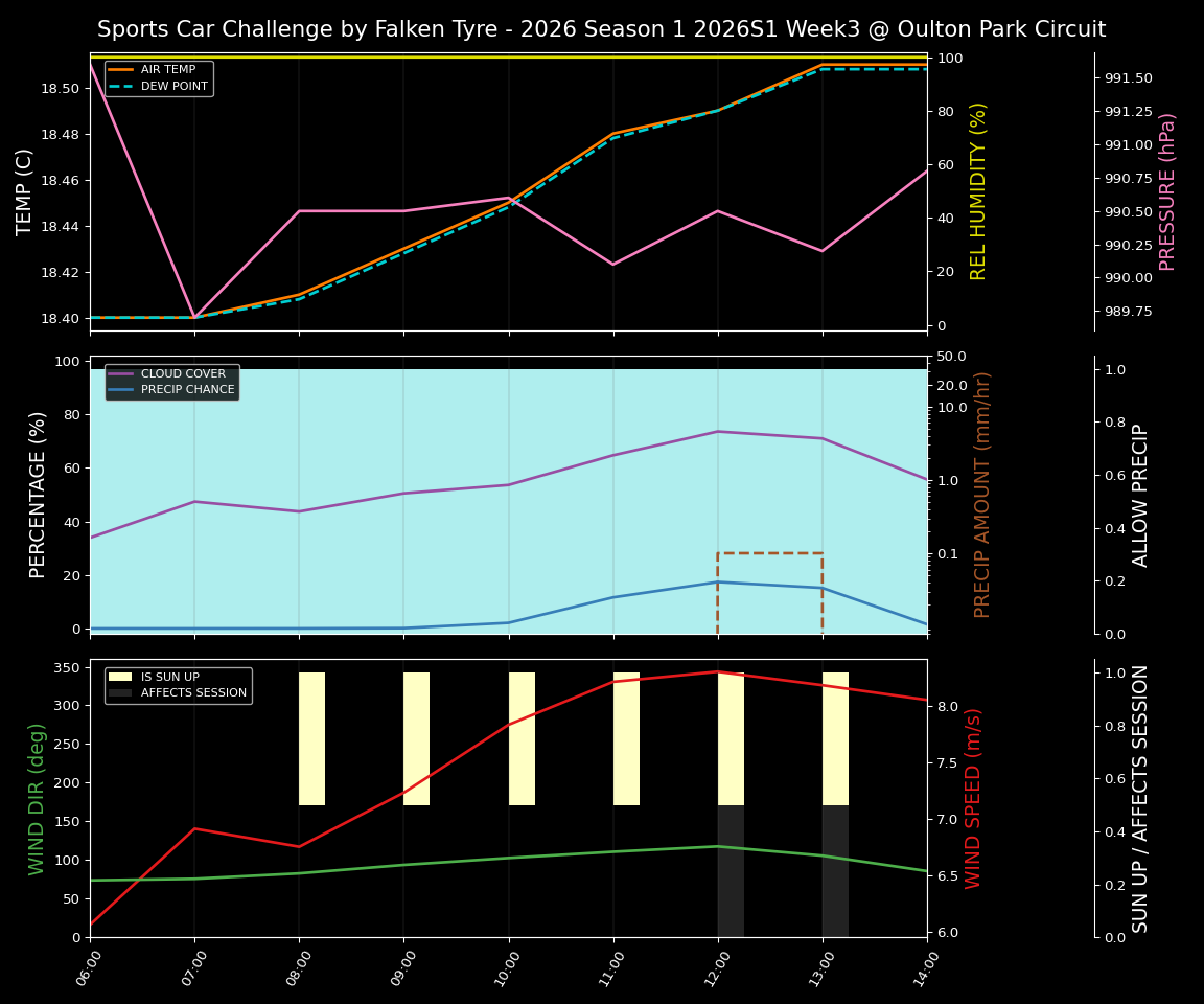 Forecast 2026S1-5911-2 file 
