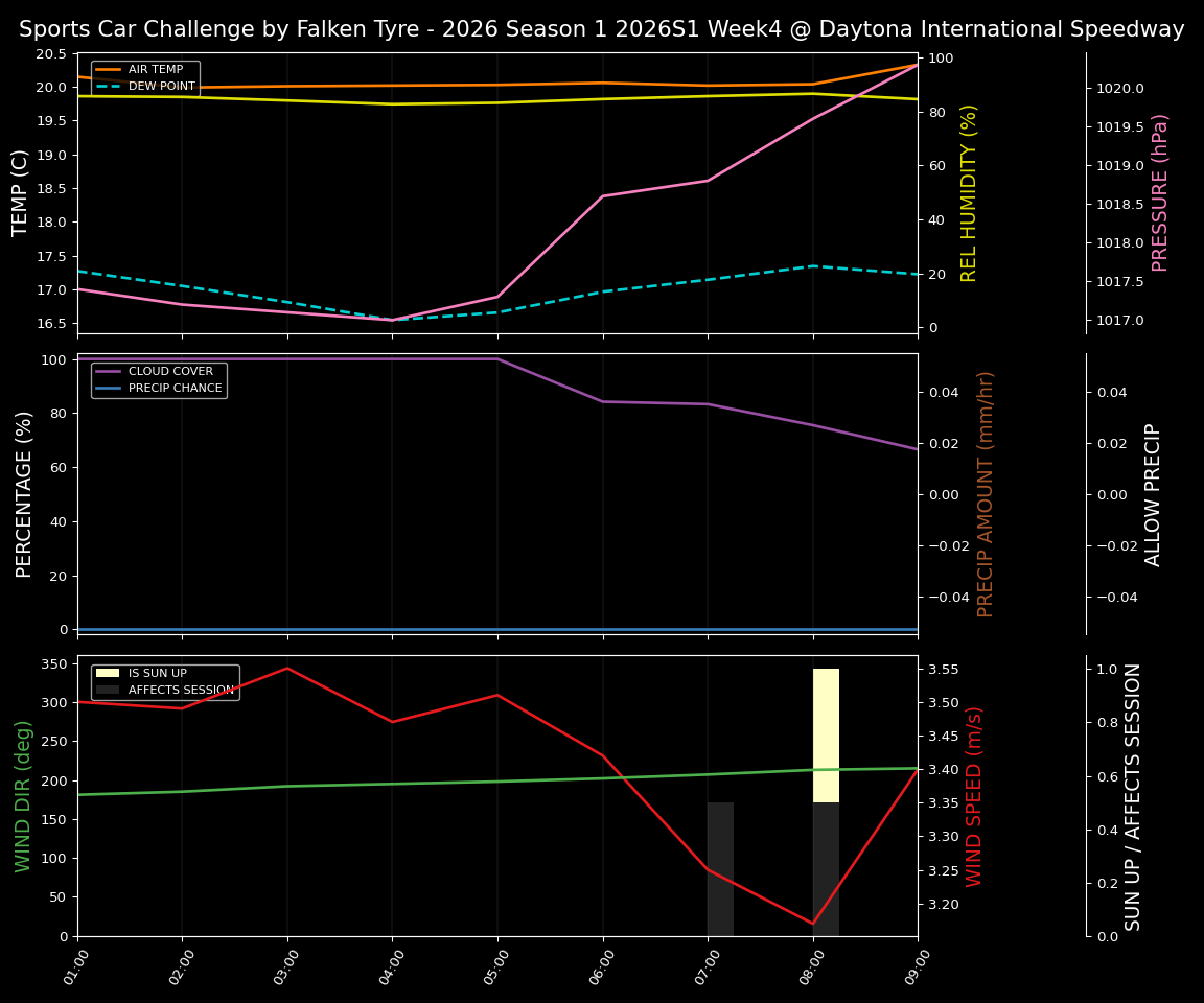 Forecast 2026S1-5911-3 file 