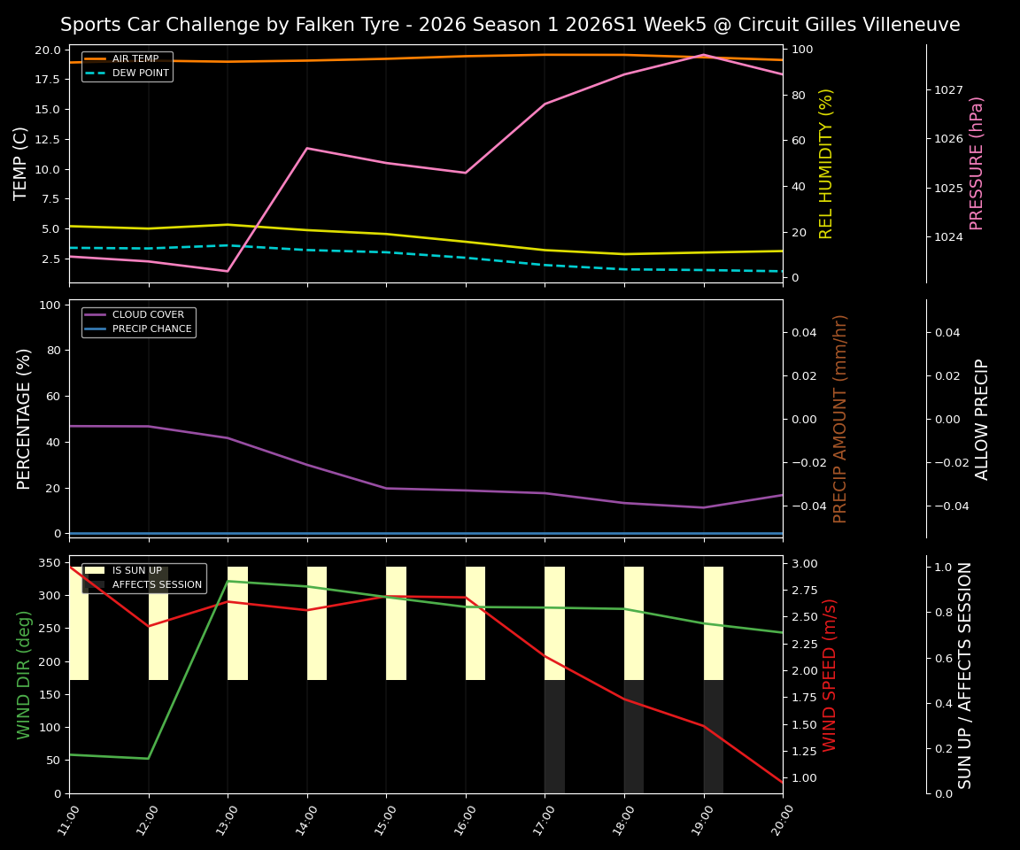 Forecast 2026S1-5911-4 file 