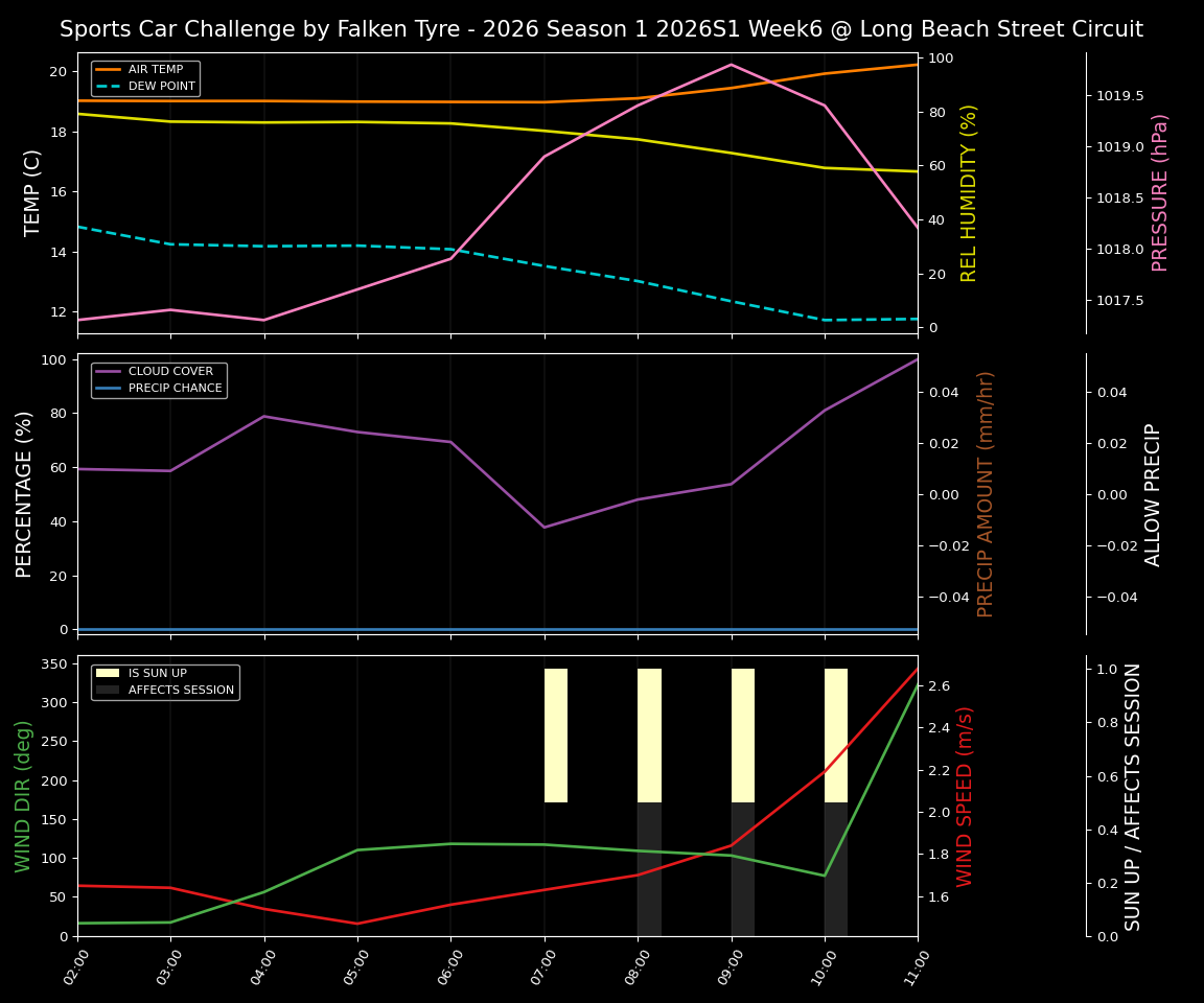 Forecast 2026S1-5911-5 file 